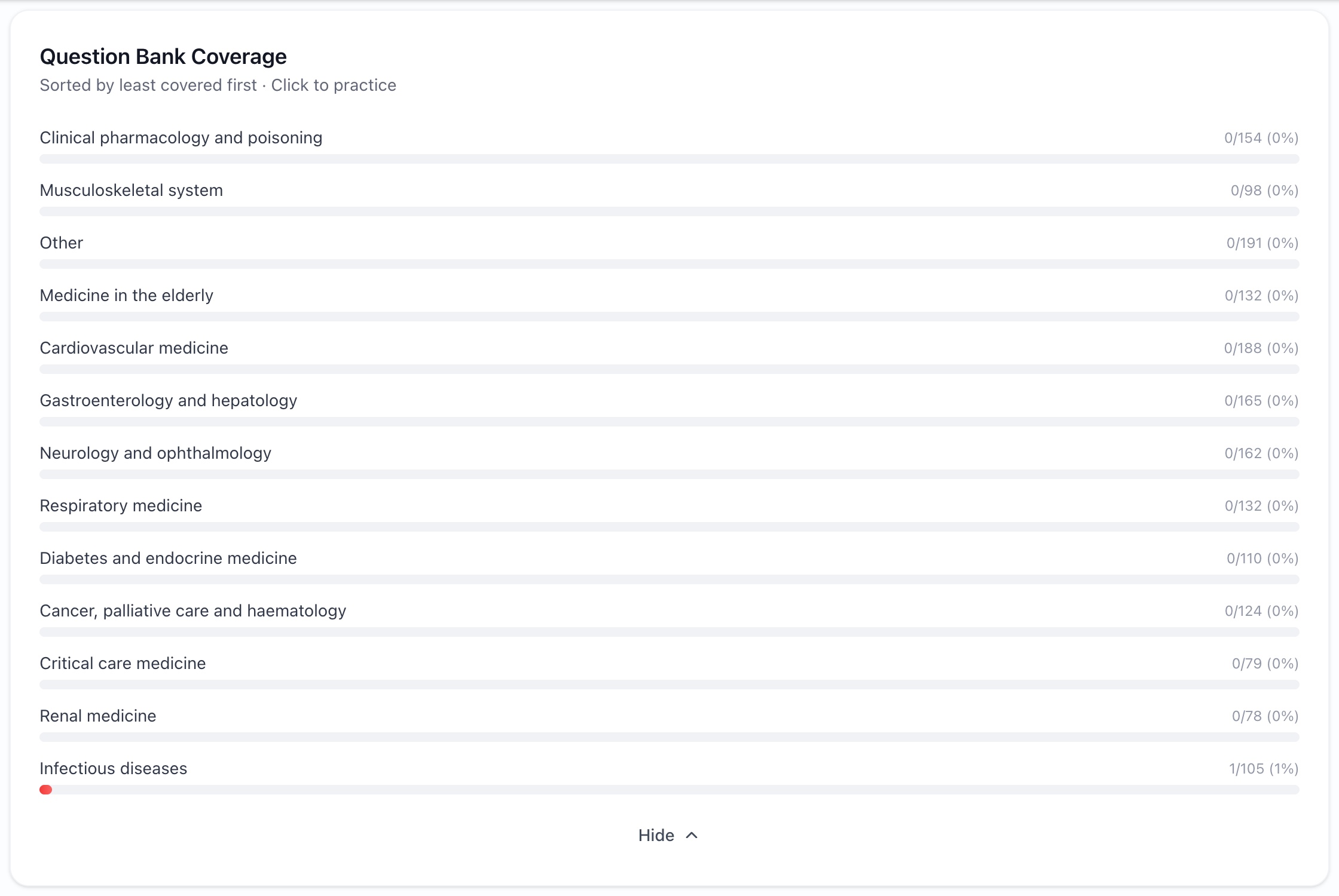 Acute Medicine question bank coverage by topic with click-to-practice links